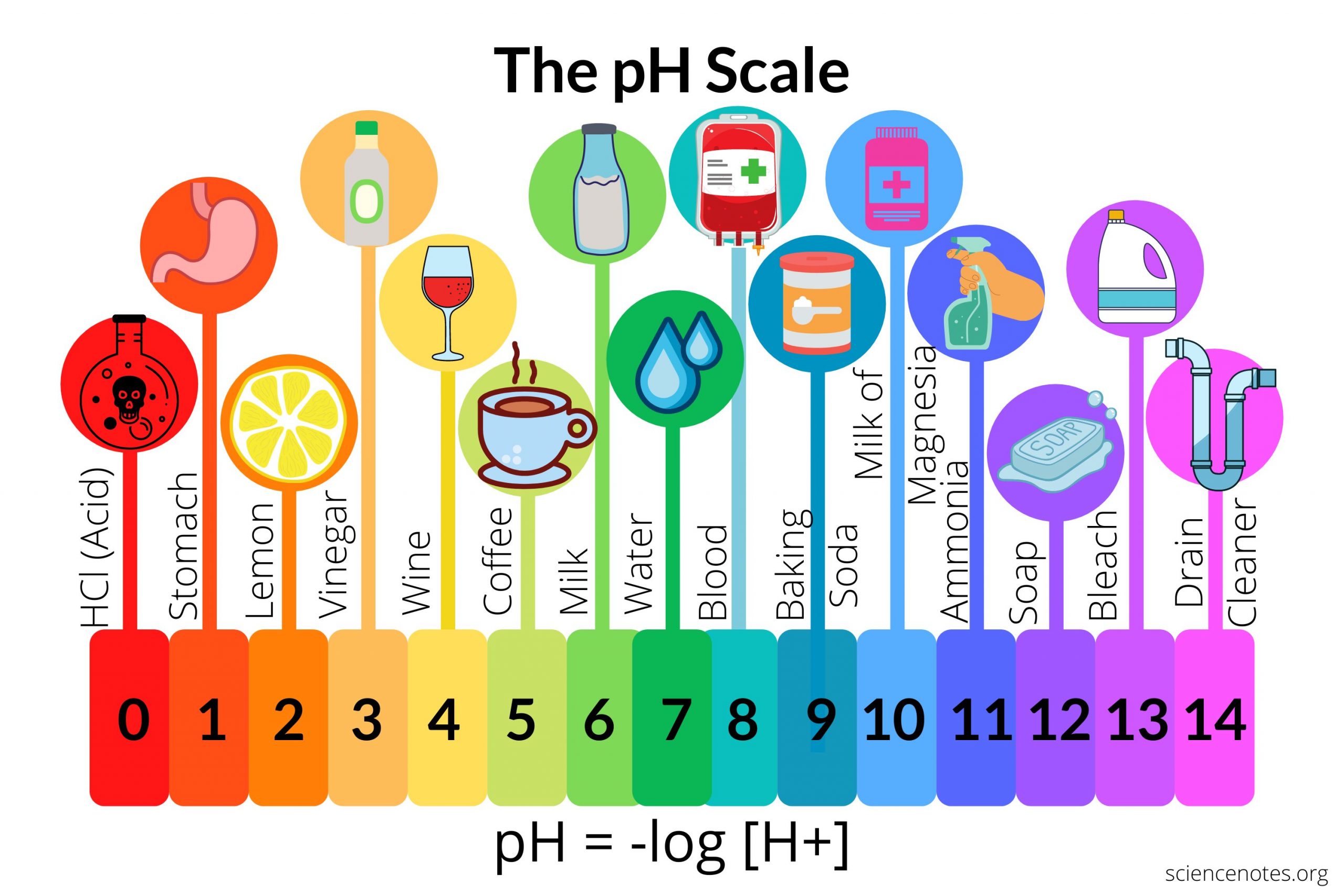  Tầm quan trọng của pH trong hóa chất xử lý nước