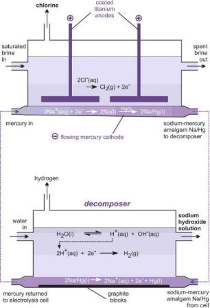 Mercury_cell