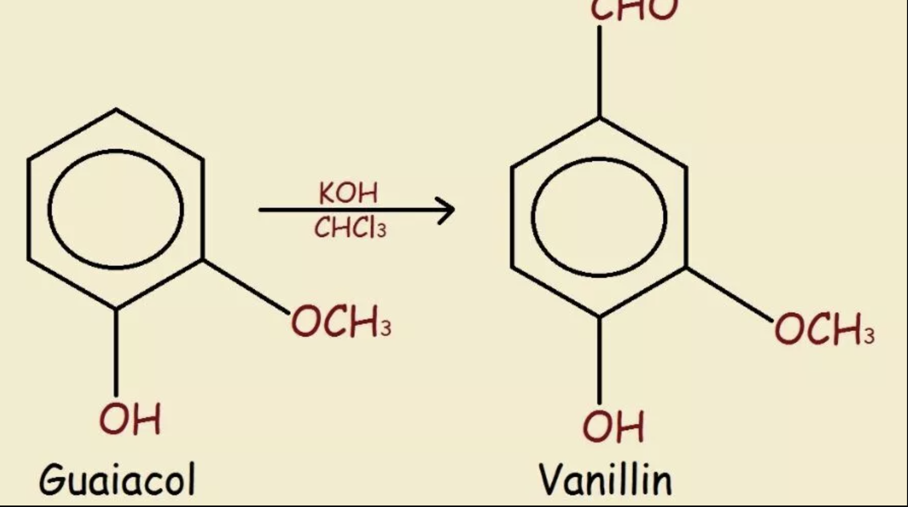  Vanillin là gì và các ứng dụng phổ biến