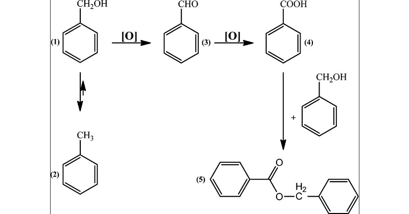 Gốc Benzyl: Tìm Hiểu Từ A Đến Z Về Tính Chất, Ứng Dụng và Tổng Hợp