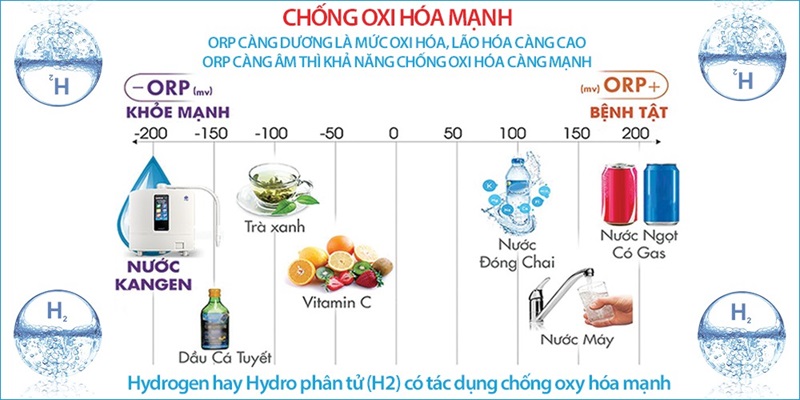 luu-y-khi-do-luong-orp