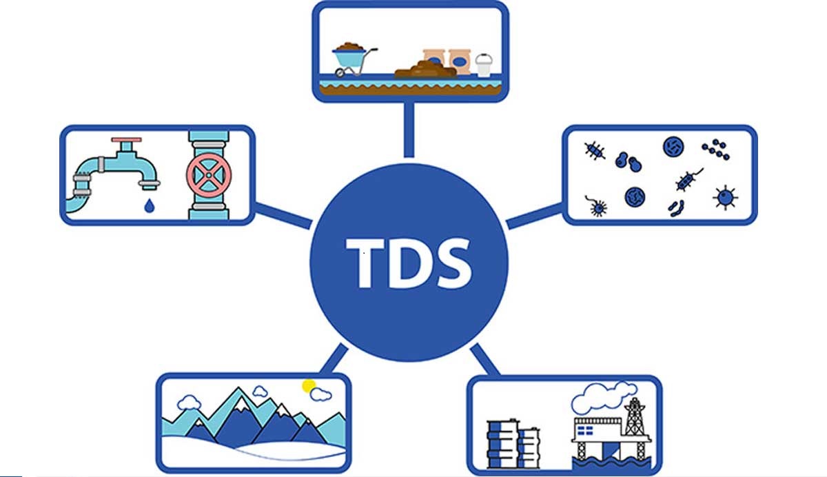 Chỉ số TDS của nước