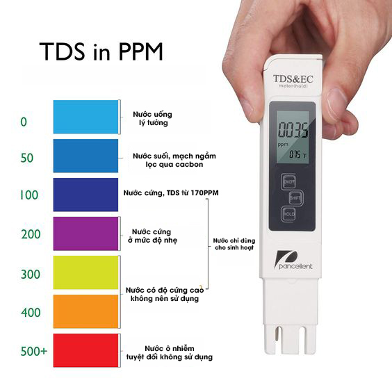 Kiểm tra TDS bằng bút thử điện