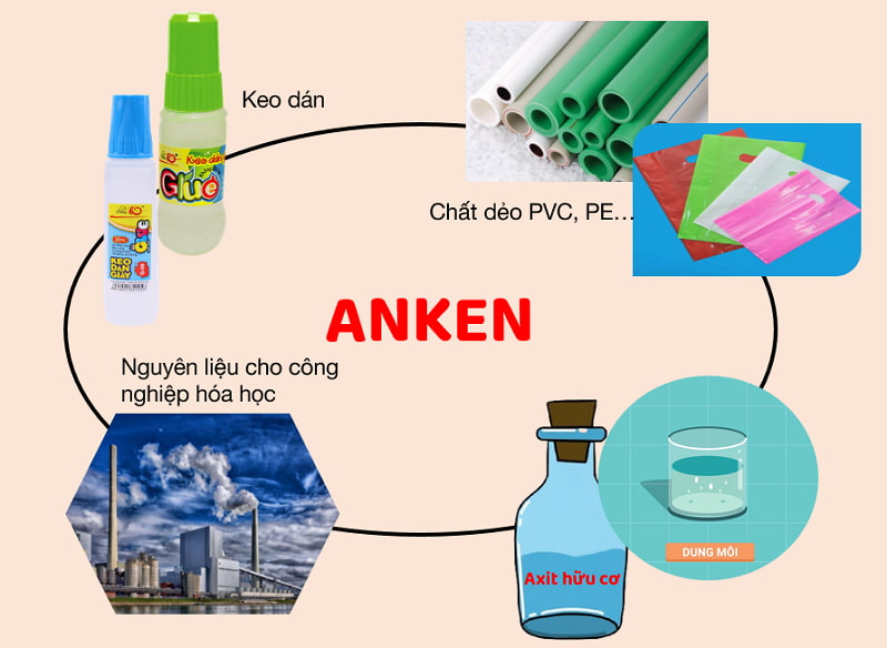Ứng dụng của anken