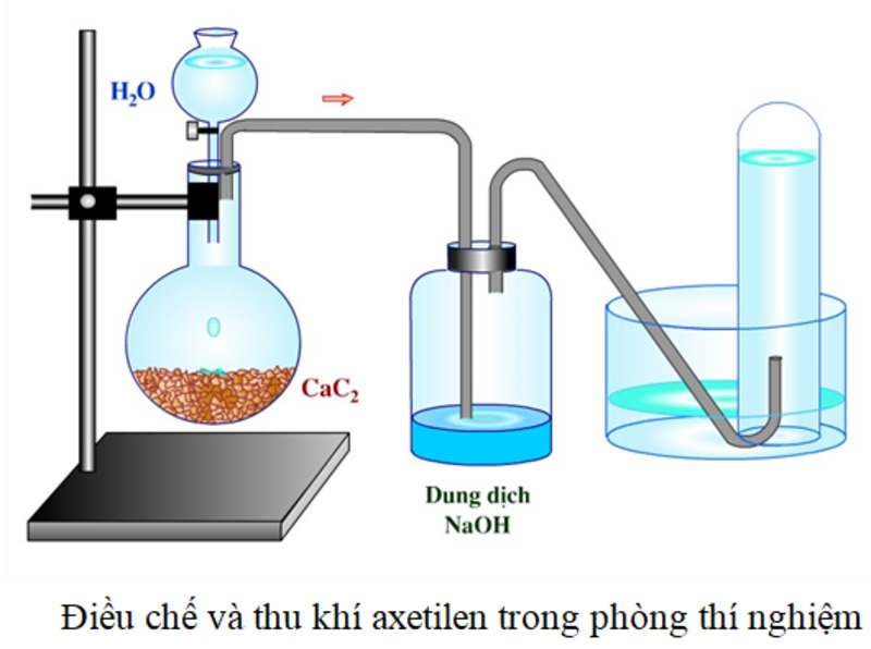 huong-dan-phuong-phap-dieu-che-trong-phong-thi-nghiem