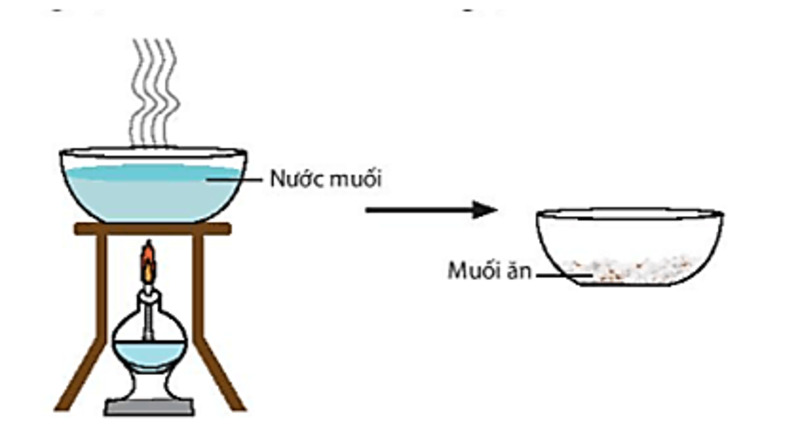 phuong-phap-co-can-dung-de-tach-chat-ran-ra-khoi-mot-dung-dich-hon-hop