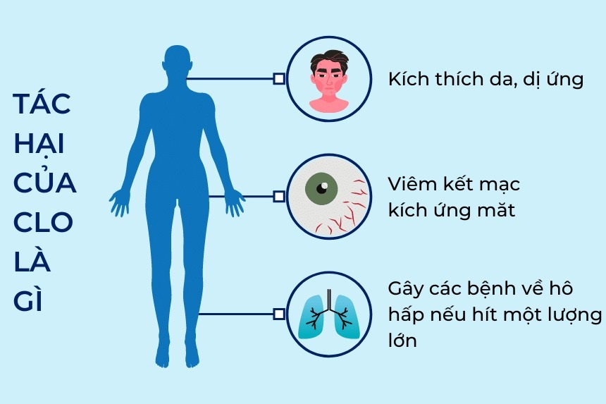 Tác hại của Clo với sức khỏe