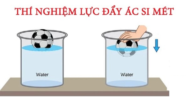 Thực tế lực đẩy Acsimet phụ thuộc vào các yếu tố? 