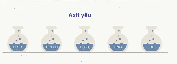 Axit Yếu Nhất Thế Giới: Tìm Hiểu Và Ứng Dụng Đáng Kinh Ngạc