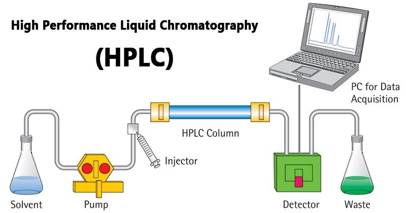 7. Cách lựa chọn thiết bị HPLC phù hợp