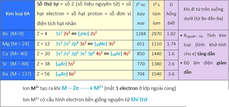 Cách điều chế kim loại kiềm thổ chuẩn