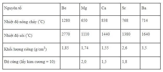 Kim loại kiềm thổ là gì?